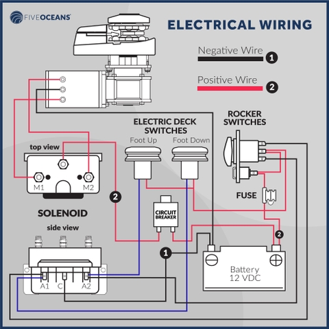 Tời điện 12V DIN766, Cs100W, Mã C1512C-10MM, Motor 1200W, 12V, trọng lượng nâng tối đa 485kgs, sức kéo tối đa 1200k, 1 pha,