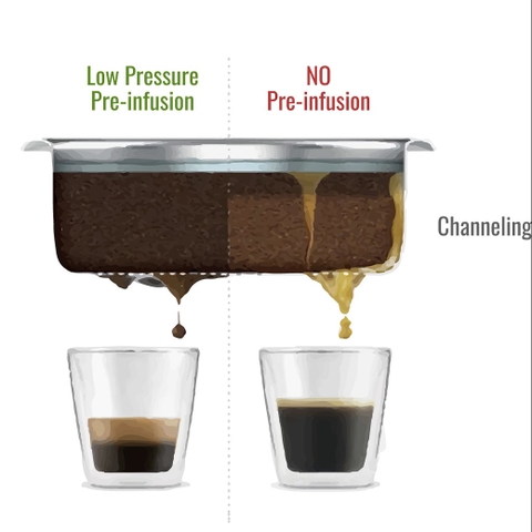 Wacaco Picopresso | Hiện tượng Channeling-hiểu rõ nguyên nhân