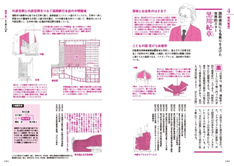 日本の建築家解剖図鑑