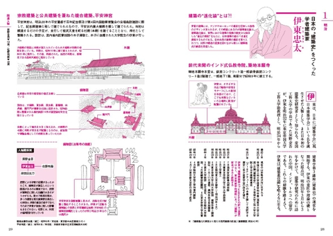 日本の建築家解剖図鑑