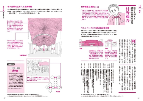 日本の建築家解剖図鑑