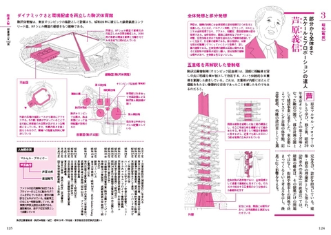 日本の建築家解剖図鑑