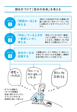 片づけの心理法則