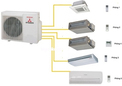 Tại sao NÊN và KHÔNG NÊN dùng điều hòa Multi?