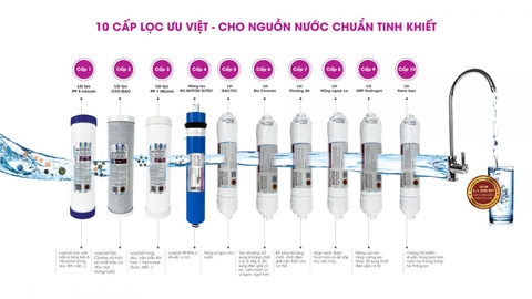 Máy lọc nước Mutosi MP TS100