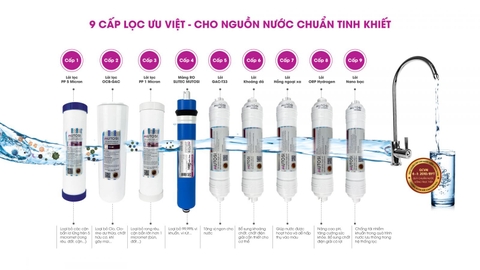 Máy lọc nước Mutosi MP692HC