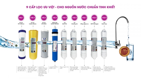 Máy lọc nước Mutosi MP692HC