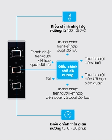 Lò nướng Sharp 38 lít EO-A383RCSV-ST