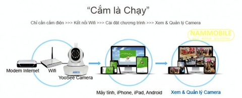 Camera Wifi Yoosee 3 anten quan sát ban đêm, xoay 360 độ, đàm thoại hai chiều, human tracking