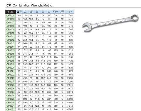 Cờ lê vòng miệng ASAHI CP