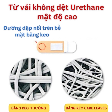 Băng keo cá nhân cao cấp ít thấm nước siêu mỏng CARELEAVES NICHIBAN
