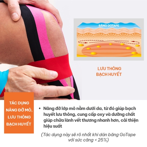 Băng dán cơ thể thao cao cấp, không chứa cao su GoTape - cuộn Pre-cut