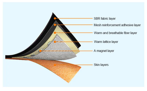 Băng cổ chân đá nóng giảm đau, phục hồi chấn thương Aolikes AL-1050