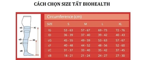 Vớ đùi y khoa BioHealth (Vớ chống suy giãn tĩnh mạch)