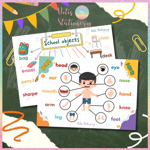 [HOTIS] Sơ đồ tư duy theo chủ đề Mindmap A4 ép nhựa dành cho học sinh tiểu học, giáo cụ dạy học