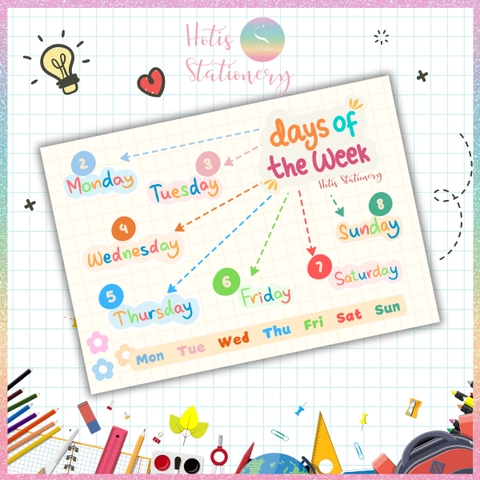 [HOTIS] Sơ đồ tư duy theo chủ đề Mindmap A4 ép nhựa dành cho học sinh tiểu học, giáo cụ dạy học