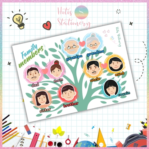 [HOTIS] Sơ đồ tư duy theo chủ đề Mindmap A4 ép nhựa dành cho học sinh tiểu học, giáo cụ dạy học