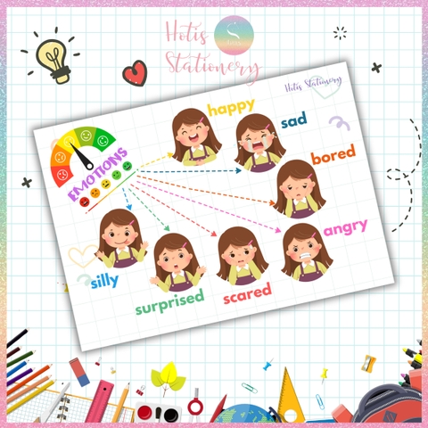 [HOTIS] Sơ đồ tư duy theo chủ đề Mindmap A4 ép nhựa dành cho học sinh tiểu học, giáo cụ dạy học