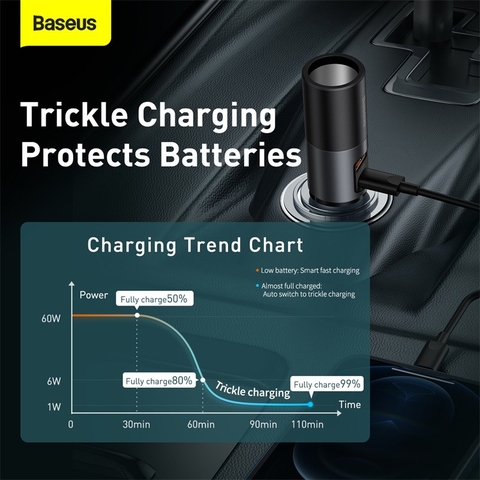 Tẩu sạc nhanh mở rộng 120W Baseus Share Together Fast Charge dùng cho xe hơi