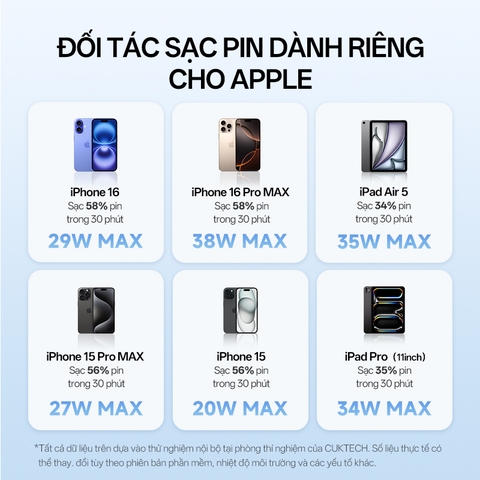 Sạc nhanh Cuktech CP3 Mini GaN 40W – AC301