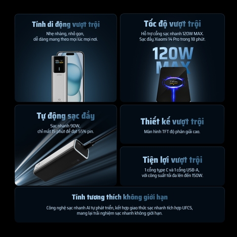 Pin dự phòng Cuktech No.10 Power Bank 10.000mAh 150W PD3.0/PPS5A/QC/Mi Turbo 120W – PB100P