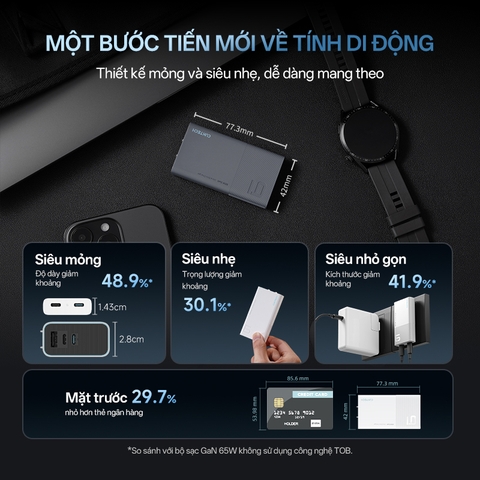 Sạc nhanh Cuktech Ultra-thin GaN Charger 65W (2C) PD3.0/PPS2.0/QC4.0 – AC65S