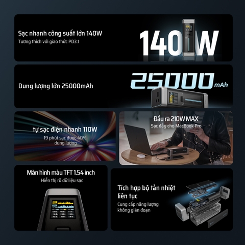 Pin dự phòng Cuktech 20 Power Bank 25.000mAh 210W PD3.1/PPS5A/QC/Mi Turbro 120W – P23
