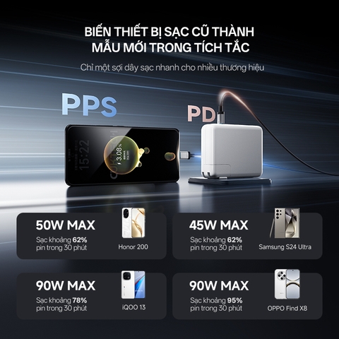 Cáp Cuktech No.10 2in1 100W chuyển đổi giao thức sạc ADC – C2C515