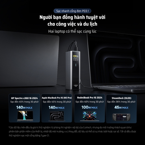 Pin dự phòng Cuktech 20.000mAh No.15 Power Bank Ultra 210W PD3.1/PPS2.0/Mi Turbro120W – PB200U