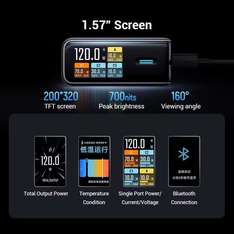 Củ sạc nhanh CUKTECH 10 Ultra GaN 120W Super Charger – AD1204U