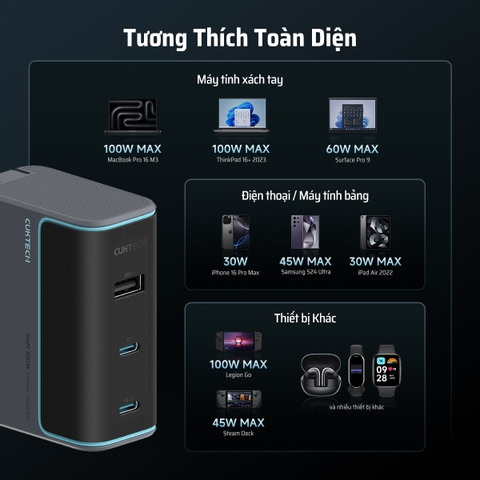 Củ Sạc Nhanh GaN CUKTECH 100W AD1003US – Hỗ Trợ PD3.1 / PPS2.0 / QC4.0 / Mi Turbo