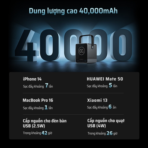 Pin dự phòng CUKTECH No.30 40.000mAh Power Bank 300W 2C2A – P01CT