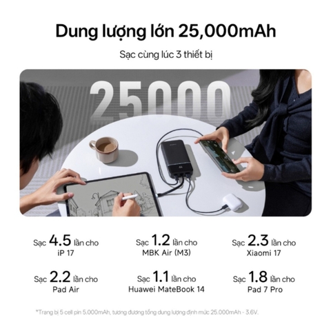 Pin Sạc Dự Phòng CUKTECH 25 SE 25000mAh 120W, Cáp Type-C Tích Hợp, Màn Hình Hiển Thị, Sạc Nhanh - LPB252N