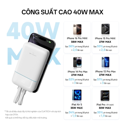 Pin dự phòng Cuktech CP24 Power Bank 20.000mAh (2 cáp Built-in Type-C & Lightning MFI) – LPB200NL