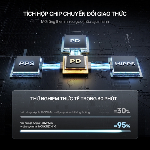Cáp Cuktech No.10 2in1 100W chuyển đổi giao thức sạc ADC – C2C515