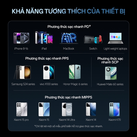 Sạc nhanh Cuktech Ultra-thin GaN Charger 65W (2C) PD3.0/PPS2.0/QC4.0 – AC65S