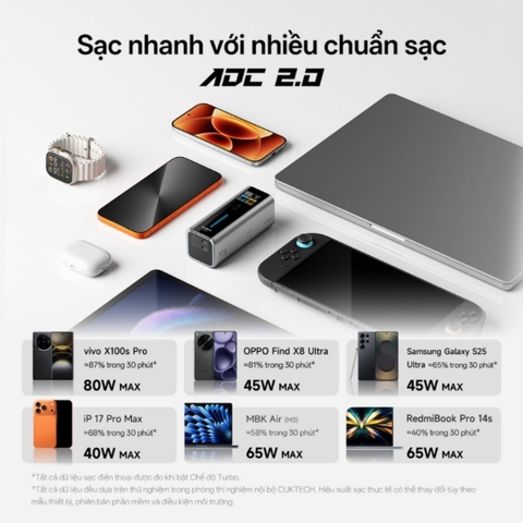 Pin dự phòng CukTech 10 Dual-Fusion 67W GaN Charger & 90W 9000mah Power Bank – BA652U