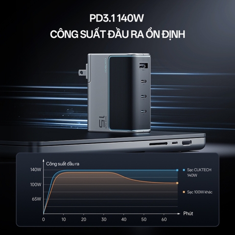 Sạc 3 cổng USB-C và 1 cổng USB-A 140W CukTech AD1404U công nghệ GaN hỗ trợ PD3.1/PPS/UFCS chân cắm dẹt