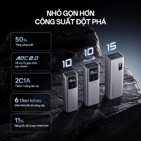 Pin dự phòng Cuktech No.10 Plus Power Bank 15.000mAh 150W PD3.0/PPS5A/QC/Mi Turbro 120W – PB150P