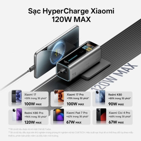 Pin dự phòng CukTech 10 Dual-Fusion 67W GaN Charger & 90W 9000mah Power Bank – BA652U