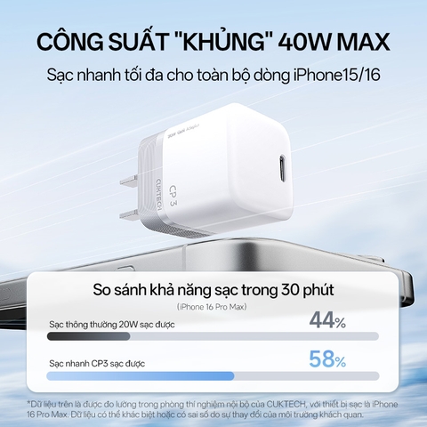 Sạc nhanh Cuktech CP3 Mini GaN 40W – AC301