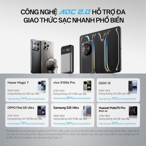 Pin dự phòng Cuktech 15 Air Power Bank 15.000mAh – PB150S