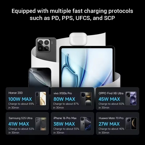 Củ sạc Cuktech 10 Mini GaN AD1203P 120W ( 2C1A)