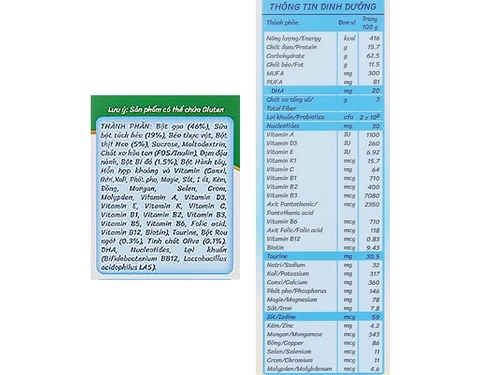 Bột ăn dặm MetaCare vị Heo rau ngót bí đỏ & Olive - 200g (7 - 24 tháng)