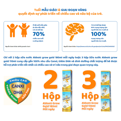 Thùng sữa bột pha sẵn Abbot Grow Gold hương vani (từ 1 tuổi) - Thùng 48 hộp