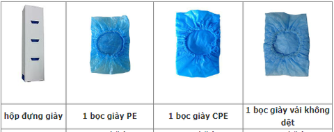 Hộp Bọc giày đặc biệt cho máy bọc giày SK-CL