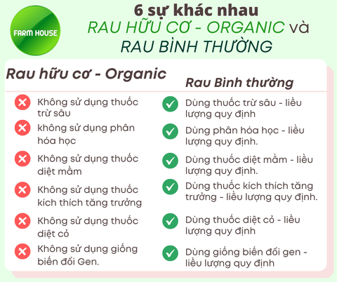 6 SỰ KHÁC NHAU RAU HỮU CƠ – ORGANIC VÀ RAU AN TOÀN (BÌNH THƯỜNG)