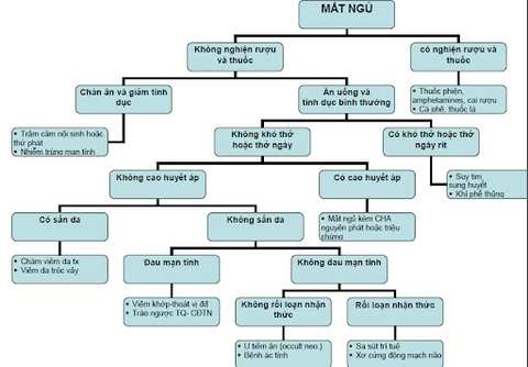 Các thuốc chống loạn thần