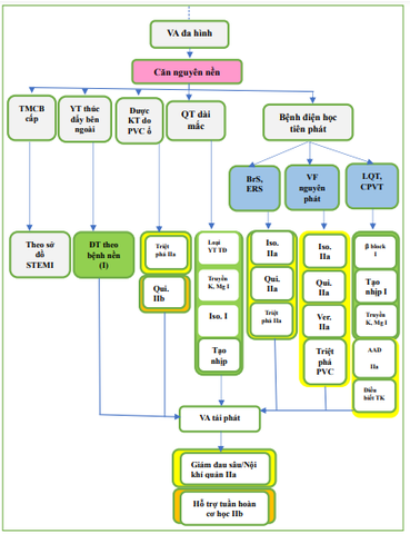 loạn thần sau mổ