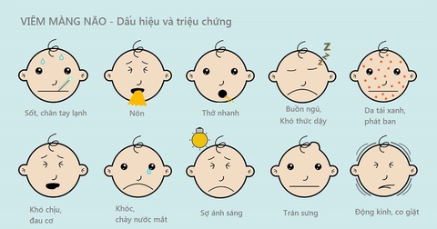 VIÊM MÀNG NÃO Ở TRẺ EM: NGUYÊN NHÂN, DẤU HIỆU VÀ CÁCH ĐIỀU TRỊ